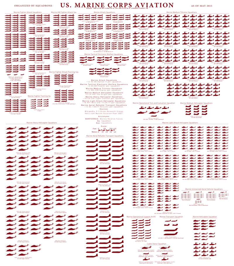 Illustration for article titled Here's Your Go-To Graphic To Understand The USMC's Aircraft Inventory
